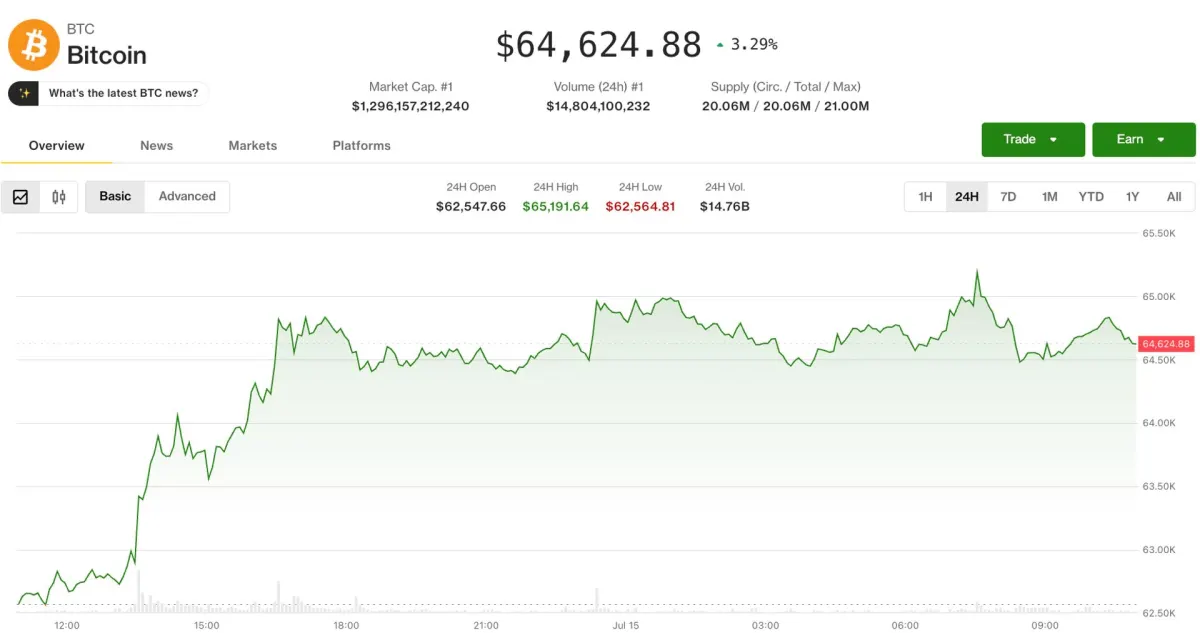 Crypto ổn định khi Trung Đông cân bằng lạm phát Mỹ