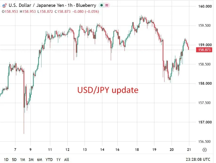 CPI Nhật Bản tháng 7 tăng: BoJ chịu áp lực nâng lãi suất