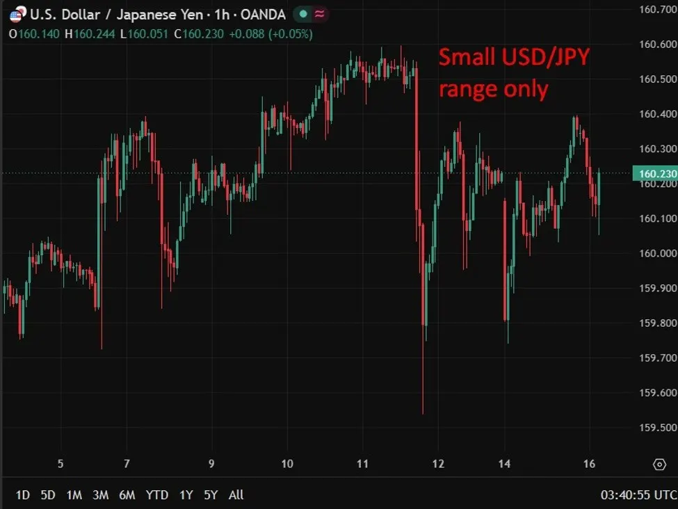 BOJ tăng lãi suất lên 1%, kinh tế Trung Quốc phân hóa