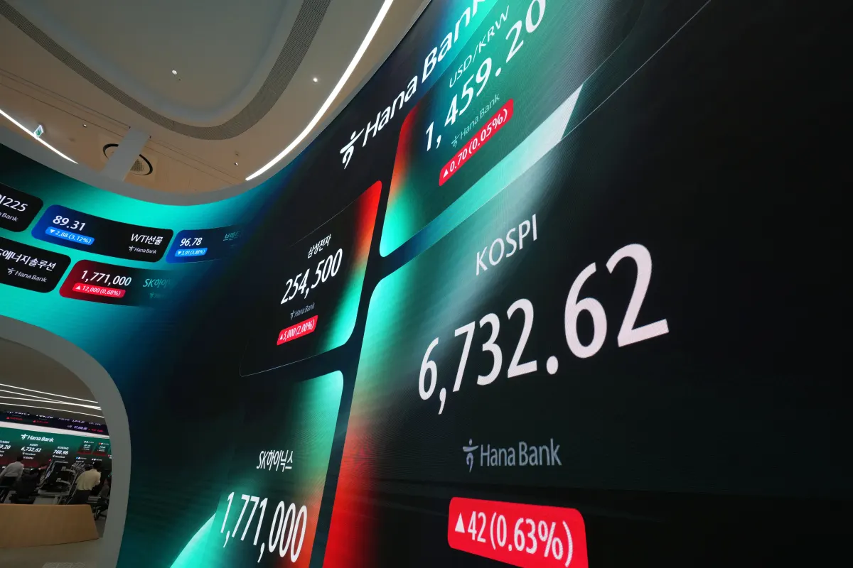 Giá dầu giảm 5%, cổ phiếu châu Á tăng; CXMT bứt phá 470% tại sàn Thượng Hải
