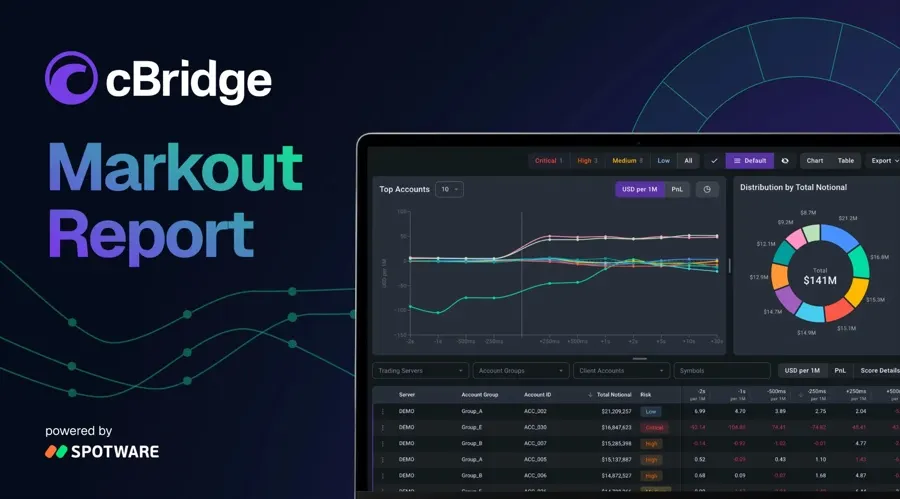 cBridge ra mắt Markout Report, phát hiện dòng độc hại