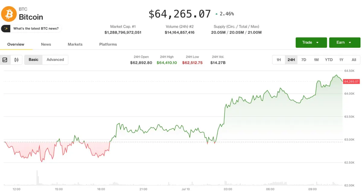 Crypto ngược dòng chứng khoán, altcoin bứt phá cuối tuần