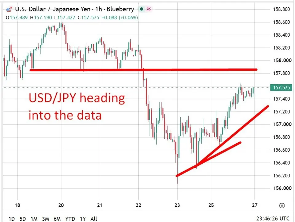 Japan dịch vụ PPI tháng 9 tăng 3.7%/năm, phù hợp dự báo trước BoJ