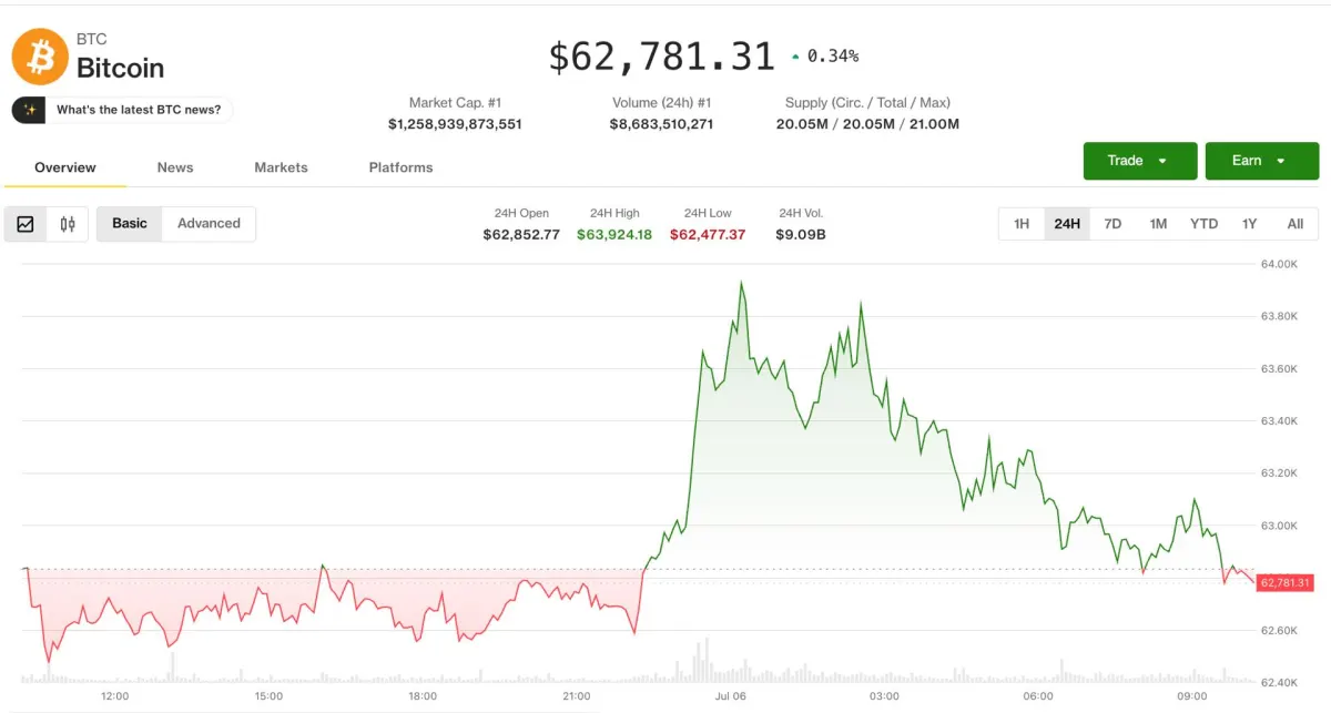 Crypto phục hồi từ đáy, làn sóng altcoin trở lại