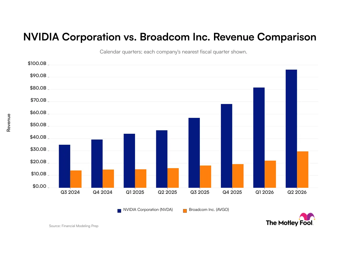Nvidia vs. Broadcom: So sánh doanh thu quý gần nhất