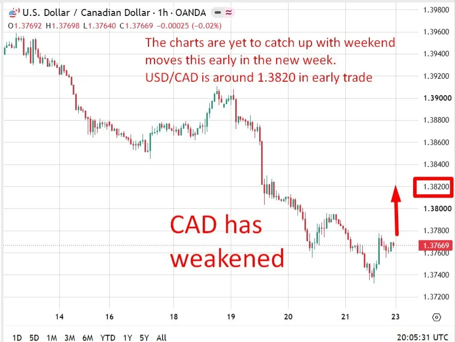 Đàm phán Mỹ-Canada đổ vỡ: Thuế 50% chính thức áp dụng