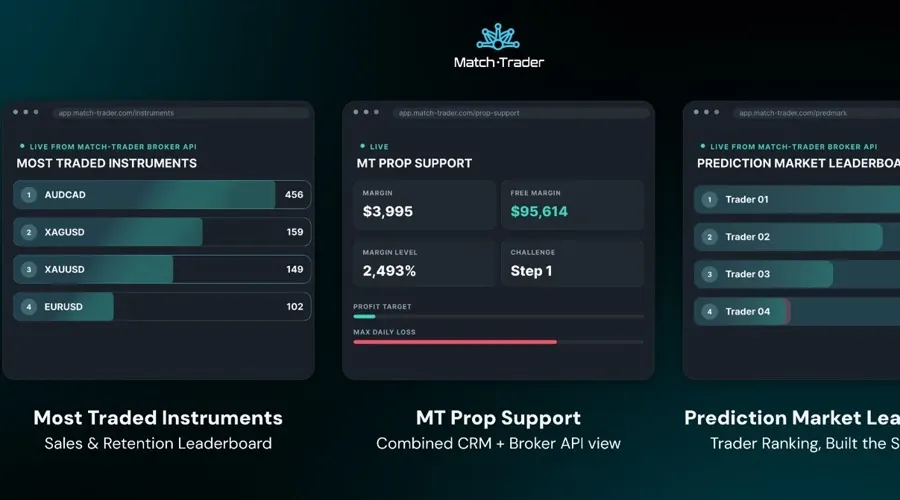Match-Trade kết nối AI trực tiếp với API sàn môi giới