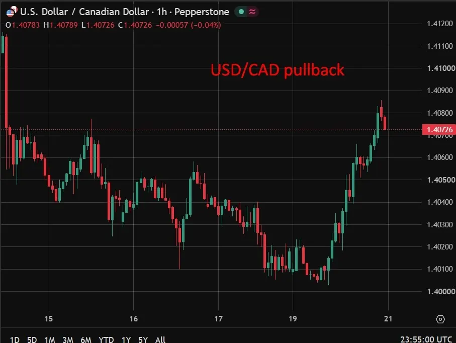 Carney: Canada sẵn sàng tăng đàm phán thương mại sau thuế quan mới Mỹ