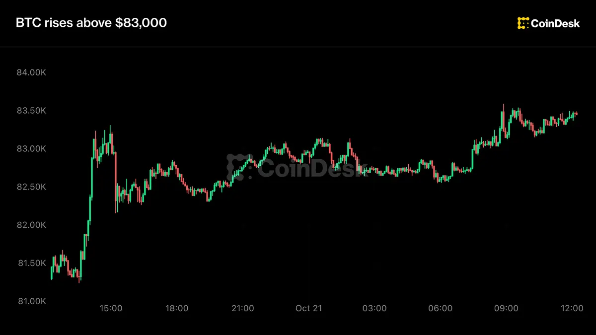 Bitcoin vượt 83.000 USD: Hiệu ứng từ SpaceX và Elon Musk
